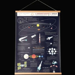 Rex London Understanding space wall chart - Space Age Online