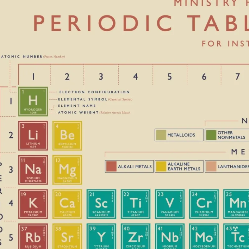 Rex London Wrapping paper sheets - Periodic Table Online